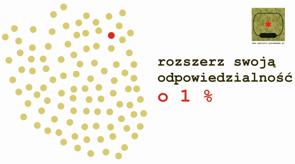 grafika: ariaad.nazwa.pl/operator-paramedyk, CC-BY