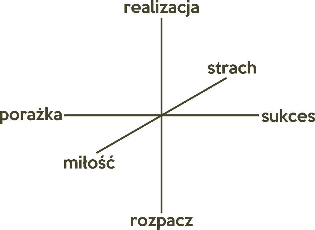 układ współrzędnych życia, CC-BY-NC