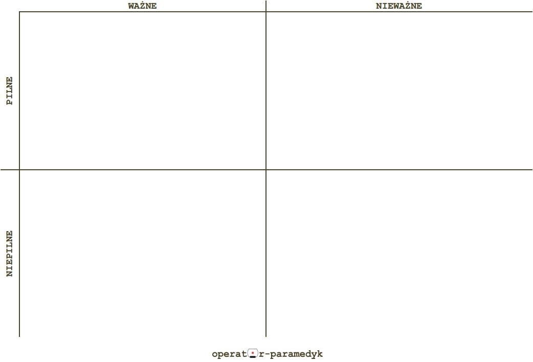 macierz Eisenhowera - szablon